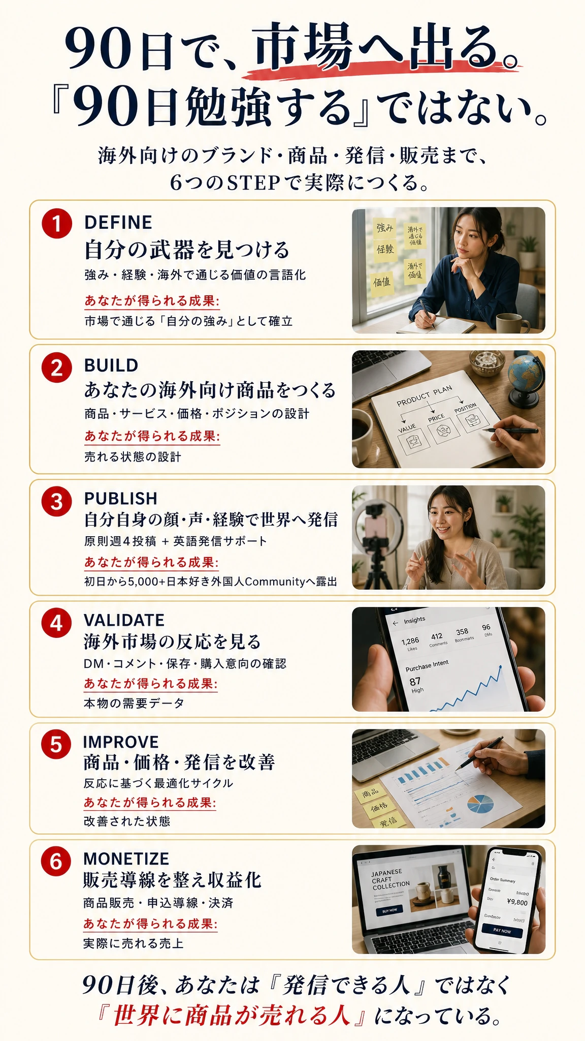 90日で、市場へ出る。6つのSTEP