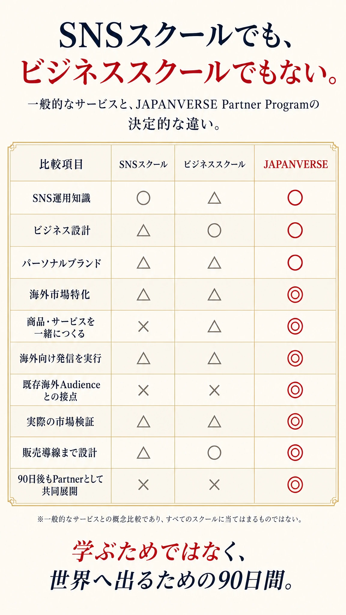 SNSスクールでも、ビジネススクールでもない。比較表